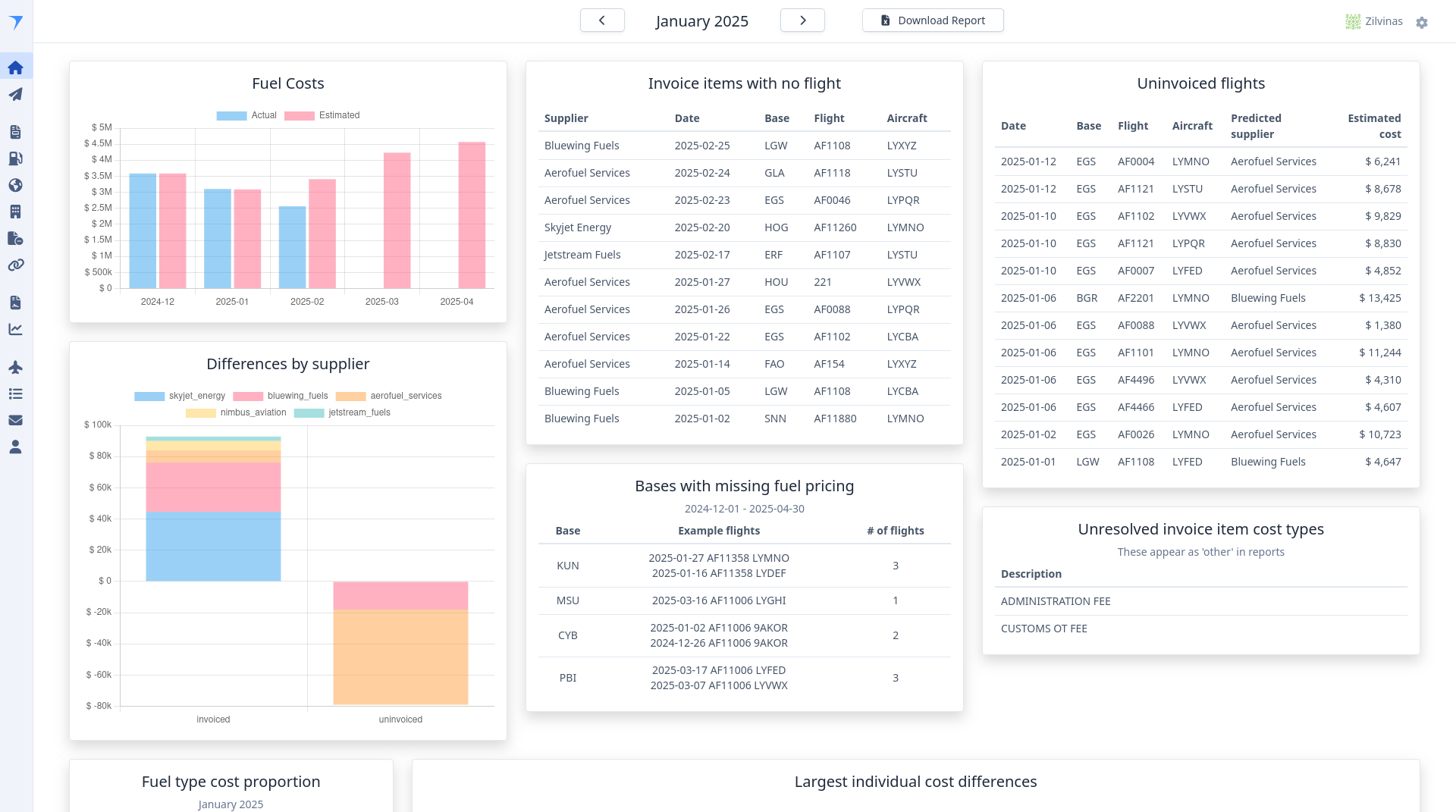 AviaFi Analytics Dashboard