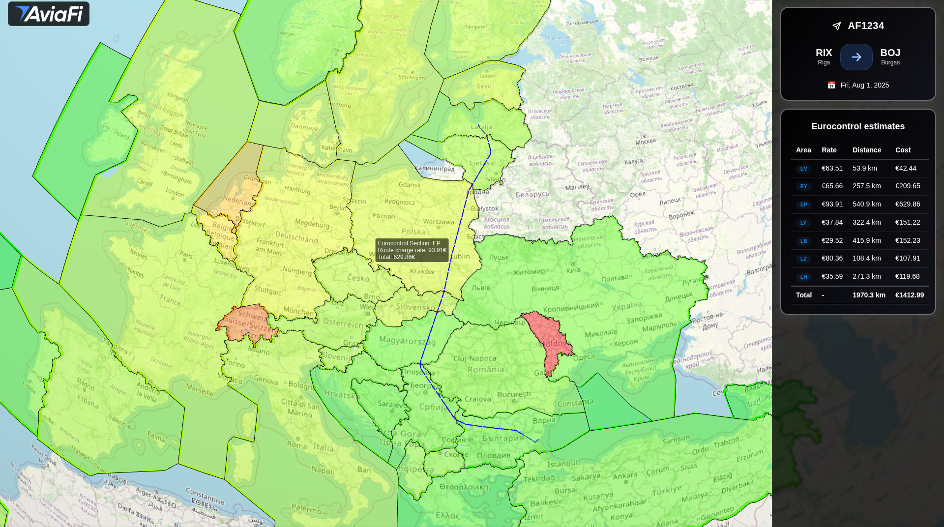 AviaFi Eurocontrol cost estimation